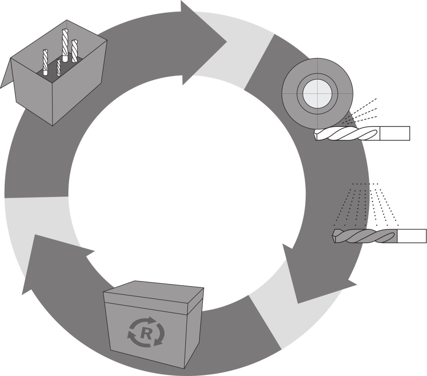Renovering av hårdmetallborr hos Walter Tools