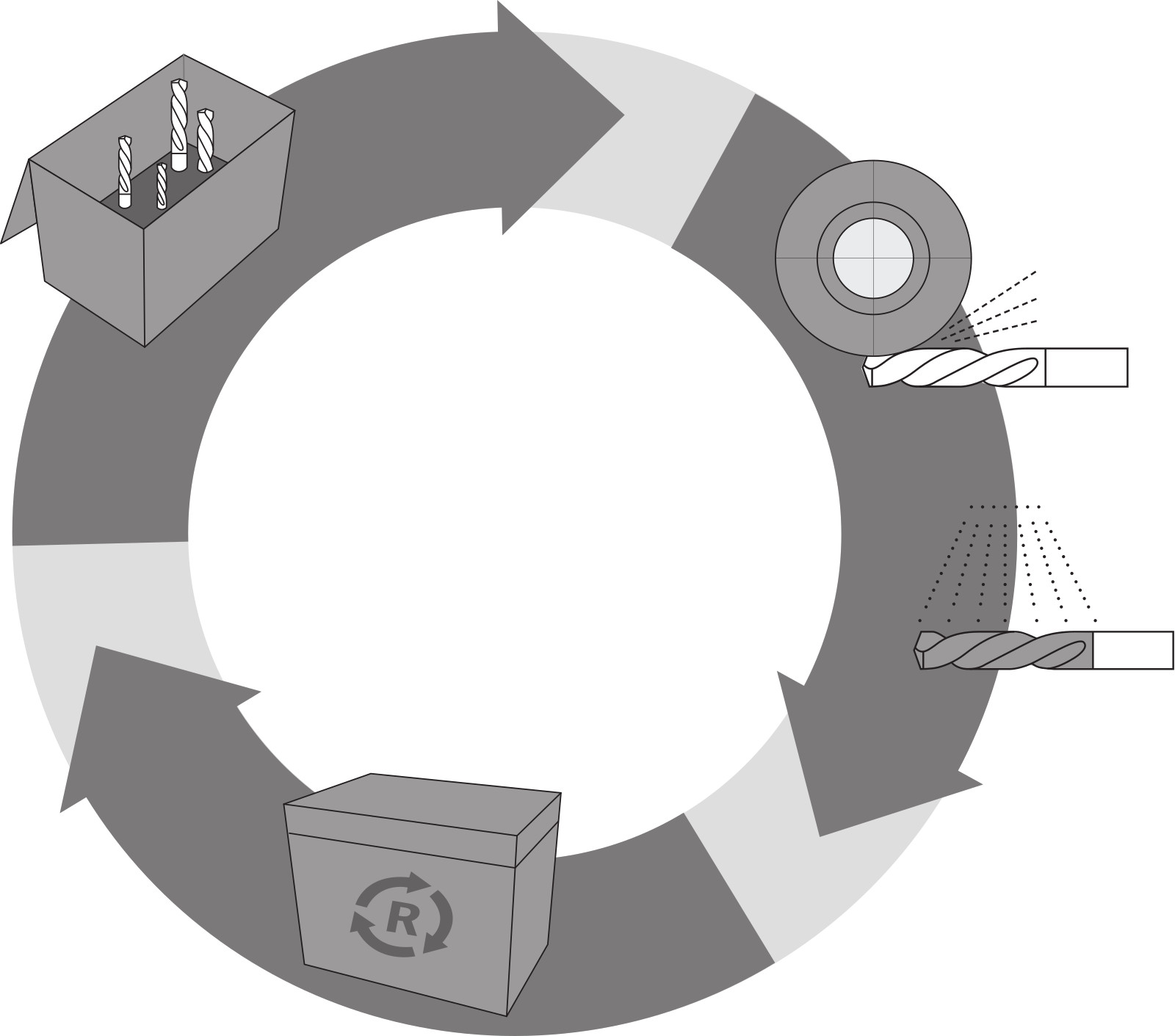 Renovering av hårdmetallborr hos Walter Tools